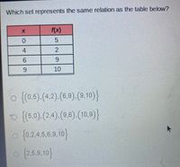 Which set represents the same relation as the table below?
f(x)
9
6.
10
o (0.5).(4.2).(6.9).(9.10)}
o {(5.0).(2.4).(9,6).(10,9)}
o {0.2.4,5,6,9,10
o 25.9,10마
52
4 60
