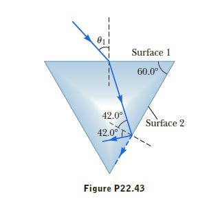 Surface 1
60.0°
42.0°
Surface 2
42.0°
Figure P22.43
