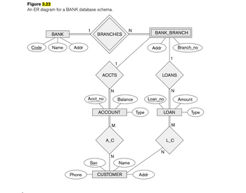 Answered: Consider the ER diagram shown in Figure… | bartleby