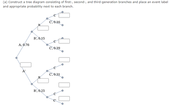 (a) Construct a tree diagram consisting of first-, second-, and third-generation branches and place an event label
and appropriate probability next to each branch.
A, 0.76
2
B
B', 0.15
B', 0.25
C', 0.16
C', 0.39
C', 0.31