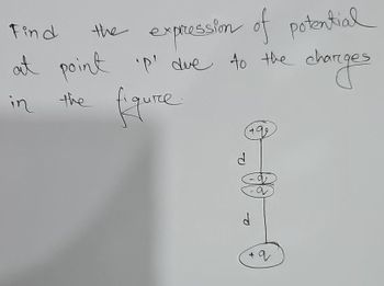 Find
the expression of potential
at point 'p' due to the charges
charges
in the
d
q
a
q