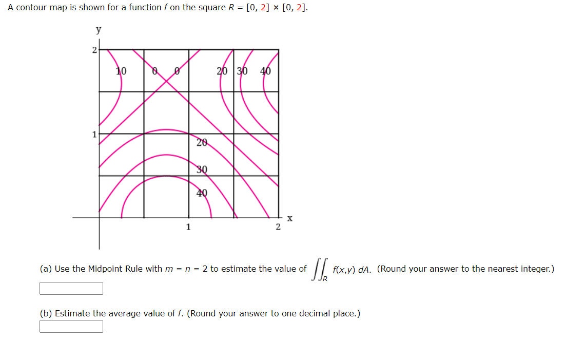 Answered A Contour Map Is Shown For A Function F Bartleby