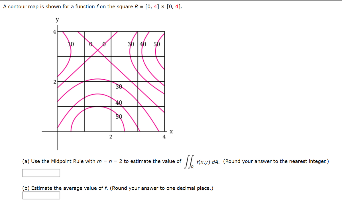 Answered A Contour Map Is Shown For A Function F Bartleby