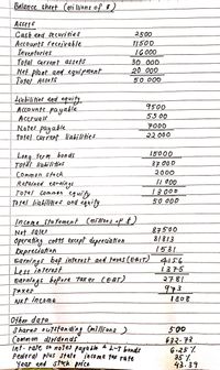 Balance sheet (mi llions of $2
Assets
Cash and securities
Accounts receivable
Inventories
Total current assets
Net plant and equipment
Totai Assets
2500
11500
16000
30 000
20 000
50 000
Liabilities and equity.
Acounts payable
ACcruals
9500
55 00
7000
Notes payable
Total current liabilities
२२०००
Long term bonds
Totål lrabilities
15000
37 000
2000
Common stock
Refained earnings
Total common equity
To tal liabilitier and equity
// 000
13000
50 000
Income stafement (milons op $)
87500
8/813
Net SQles
Operating cotts except depreciation
bepreciation
Eamings bef interest and faxes (EBIT) 4156
Less interest
Earnings before tax er CEBT)
paxes
Net income
1531
1375
2781
973
I 80 8
0ther data
S hares outstanding Cnillions )
Common diridends
Int.rate on notes paya ble 4 d-7 bonds
Pederal plus state income tax rate
Year end stoch price
500
3२. ३
6.25 7.
35 /.
43.39
