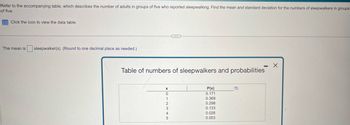 Refer to the accompanying table, which describes the number of adults in groups of five who reported sleepwalking. Find the mean and standard deviation for the numbers of sleepwalkers in groups
of five.
Click the icon to view the data table.
The mean is
sleepwalker(s). (Round to one decimal place as needed.)
✗
Table of numbers of sleepwalkers and probabilities
x
P(x)
0
0.171
0.369
0.298
3
0.133
4
0.026
5
0.003