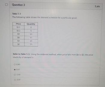 Question 2
Table 5-3
The following table shows the demand schedule for a particular good.
Price
$15
Quantity
$12
5
59
10
$6
TS
$3
20
25
Refer to Table 5-3. Using the midpoint method, when price falls from $6 to $3, the price
elasticity of demand is
0.43
0.67
O 1.50
2.33
1 pts