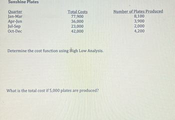 Sunshine Plates
Quarter
Jan-Mar
Apr-Jun
Jul-Sep
Oct-Dec
Total Costs
77,900
36,000
23,000
42,000
Determine the cost function using High Low Analysis.
What is the total cost if 5,000 plates are produced?
Number of Plates Produced
8,100
3,900
2,000
4,200