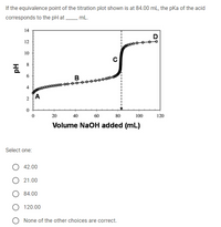 If the equivalence point of the titration plot shown is at 84.00 mL, the pKa of the acid
corresponds to the pH at .
mL.
14
12
10
C
8.
в
e0000
A
2
20
40
60
80
100
120
Volume NaOH added (mL)
Select one:
42.00
O 21.00
84.00
120.00
O None of the other choices are correct.
6.
Hd
