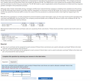 Shady Fabrication Group (SFG) manufactures components for manufacturing equipment at several facilities. The company produces
two, related, parts at its Park River Plant, the models SF-08 and SF-48. The differences in the models are the quality of the materials
and the precision to which they are produced. The SF-48 model used in applications where the precision is critical and thus requires
greater oversight in the production process.
Although sales remain reasonably strong, managers at SFG have noticed that the company is meeting more resistance to the pricing
for SF-08, although there seems to be little need for negotiation on the price of the SF-48 model. As a result, the marketing manager
at SFG has asked the financial staff to review the costs of the two products to understand better what might be happening in the
market.
Manufacturing overhead is currently assigned to products based on their direct labor costs. For the most recent month manufacturing
overhead was $181,800. During that time, the company produced 8,080 units of Model SF-08 and 2,020 units of Model SF-48. The
direct costs of production were as follows:
Direct materials
Direct labor
Cost Driver
Direct material costs
Number of production runs
Number of inspections
Total overhead
SF-08
$ 161,600
121,200
Management determined that overhead costs are caused by three cost drivers. These drivers and their costs for last month were as
follows:
SF-48
$ 90,900
80,800
Total overhead
Total unit cost
Overhead Costs
$ 50,500
54,540
76,760
$ 181,800
SF-08
Total
$ 252,500
202,000
SF-48
Activity Level
Complete this question by entering your answers in the tabs below.
SF-08
161,600
20
8
< Required A
SF-48
90,900
Required:
a. How much overhead will be assigned to each product if these three cost drivers are used to allocate overhead? What is the total
cost per unit produced for each product?
b. How much of the overhead will be assigned to each product if direct labor cost is used to allocate overhead? What is the total cost
per unit produced for each product?
40
11
Required A Required B
How much overhead will be assigned to each product if these three cost drivers are used to allocate overhead? What is the
total cost per unit produced for each product?
Note: Round "Total unit cost" to 2 decimal places.
Total
252,500
60
19
Required B >