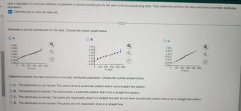 Use a calculator or computer software to generate a normal quantile plot for the data in the accompanying table. Then determine whether the data come from a normally distributed
population.
Click the icon to view the data set.
Generate a normal quantile plot for the data. Choose the correct graph below.
O A.
3.00-
2.00-
1.00-
0.00-
-1.00-
-2.00-
-3.00-
0 100 200 300 400 500
X Value
B.
3.00-
2.00-
a
1.00-
0.00-
-1.00-
-2.00-
-3.00+
0
100 200 300 400 500
X Value
○ C.
a
Q
3.00-
2.00-
1.00-
0.00-
-1.00-
-2.00-
G
-3.00-
0
100 200 300 400 500
X Value
Determine whether the data come from a normally distributed population. Choose the correct answer below.
OA. The distribution is not normal. The points show a systematic pattern that is not a straight-line pattern.
OB. The distribution is normal. The points show a systematic pattern that is not a straight-line pattern.
OC. The distribution is normal. The points are reasonably close to a straight line and do not show a systematic pattern that is not a straight-line pattern.
OD. The distribution is not normal. The points are not reasonably close to a straight line.