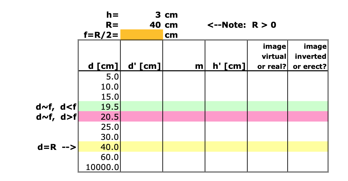 3 ст
40 cm
<--Note: R > 0
R=
f=R/2=
cm
image
image
inverted
virtual
h' [cm]
d [cm] d' [cm]
or real? or erect?
5.0
10.0
15.0
dof, d<f
dnf, d>f
19.5
20.5
25.0
30.0
d=R -->
40.0
60.0
10000.0
