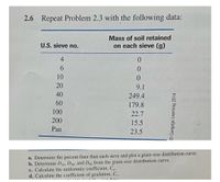 2.6 Repeat Problem 2.3 with the following data:
Mass of soil retained
U.S. sieve no.
on each sieve (g)
4
6.
0.
10
20
9.1
40
249.4
60
179.8
100
22.7
200
15.5
Pan
23.5
a. Determine the percent finer than each sieve and plot a grain-size distribution curve.
b. Determine D10, D30, and D60 from the grain-size distribution curve.
c. Calculate the uniformity coefficient, C.
d. Calculate the coefficient of gradation, C.
© Cengage Learning 2014
