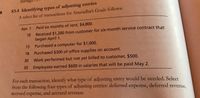 through
3.
S3-5 Identifying types of adjusting entries
A select list of transactions for Anuradha's Goals follows:
Apr. 1 Paid six months of rent, $4,800.
Received $1,200 from customer for six-month service contract that
began April 1.
10
15 Purchased a computer for $1,000.
18
Purchased $300 of office supplies on account.
30
Work performed but not yet billed to customer, $500.
30 Employees earned $600 in salaries that will be paid May 2.
For each transaction, identify what type of adjusting entry would be needed. Select
from the following four types of adjusting entries: deferred expense, deferred revenue,
accrued expense, and accrued revenue.
