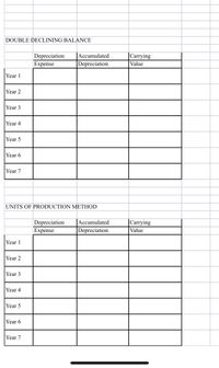 DOUBLE DECLINING BALANCE
Accumulated
Depreciation
Carrying
Value
Depreciation
Expense
Year 1
Year 2
Year 3
Year 4
Year 5
Year 6
Year 7
UNITS OF PRODUCTION METHOD
Carrying
Value
Depreciation
Accumulated
Expense
Depreciation
Year 1
Year 2
Year 3
Year 4
Year 5
Year 6
Year 7
