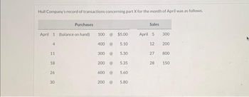 Hull Company's record of transactions concerning part X for the month of April was as follows.
Purchases
April 1 (balance on hand)
4
11
18
26
30
100
400
300
200
600
200
€
€
$5.00
5.10
5.30
5.35
5.60
5.80
Sales
April 5
12
27
28
300
200
800
150