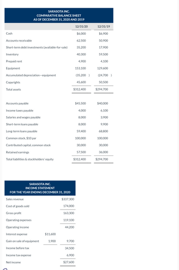 Answered: Cash Accounts receivable Short-term… | bartleby