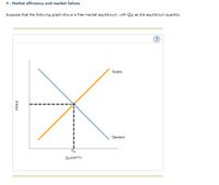 5. Market efficiency and market failure
Suppose that the following graph shows a free market equilibrium, with Qg as the equilibrium quantity.
Supply
Demand
QUANTITY
PRICE
