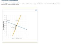 3. Effect of a tax on buyers and sellers
The following graph shows the daily market for wine. Suppose the government institutes a tax of $40.60 per bottle. This places a wedge between the
price buyers pay and the price sellers receive.
200
180
160
Demand
Supply
140
120
100
Tax Wedge
80
60
40
20
50
100
150
200
250 300
350
400
450
500
QUANTITY (Bottles of wine)
PRICE (Dollars per bottle)
