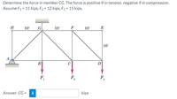 Determine the force in member CG. The force is positive if in tension, negative if in compression.
Assume F1 = 11 kips, F2 = 12 kips, F3 = 15 kips.
H
10'
G
10'
F
10'
E
10'
A
B
C
F.
F,
F
Answer: CG =
i
kips
