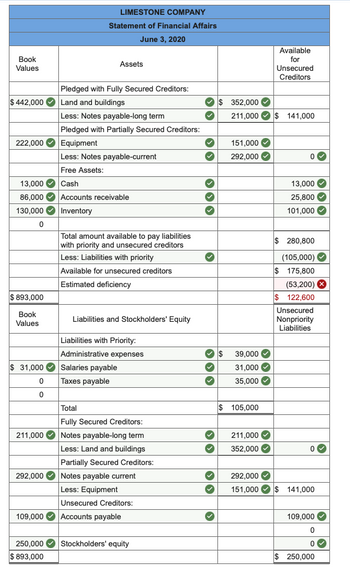 Answered: The following balance sheet has been… | bartleby