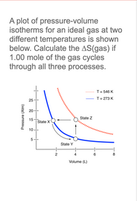 A plot of pressure-volume
isotherms for an ideal gas at two
different temperatures is shown
below. Calculate the AS(gas) if
1.00 mole of the gas cycles
through all three processes.
T= 546 K
T= 273 K
25
20
State Z
15
State X
10
5
State Y
2
4
6
8
Volume (L)
Pressure (Atm)
