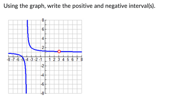 Using the graph, write the positive and negative interval(s).
8
6
4
2
-8-7-6-5-4-3-2-1 1 2 3 4 5 6 7 8
-2
-4
-6
-8