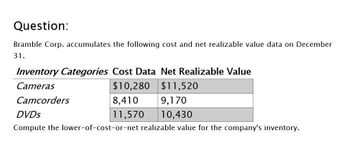 Question:
Bramble Corp. accumulates the following cost and net realizable value data on December
31.
Inventory Categories Cost Data Net Realizable Value
Cameras
Camcorders
DVDs
$10,280
$11,520
8,410
9,170
11,570
10,430
Compute the lower-of-cost-or-net realizable value for the company's inventory.