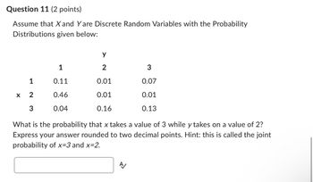 Question 11 (2 points)
Assume that X and Yare Discrete Random Variables with the Probability
Distributions given below:
1
x 2
3
1
0.11
0.46
0.04
у
2
0.01
0.01
0.16
3
0.07
0.01
0.13
What is the probability that x takes a value of 3 while y takes on a value of 2?
Express your answer rounded to two decimal points. Hint: this is called the joint
probability of x=3 and x=2.
A