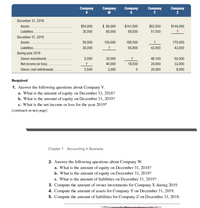 Company
V
Company
W
Company
Company
Y
Company
December 31, 2018
Assets
$54,000
$ 80,000
$141,500
$92,500
$144,000
Liabilittes..
25,000
60,000
68,500
51,500
December 31, 2019
Assets
59,000
100,000
186,500
170,000
Llabilities..
36,000
65,800
42,000
42,000
During year 2019
Owner Investments
5,000
20,000
48,100
60,000
Net Income (or loss).
?
40,000
18,500
24,000
32,000
Owner cash withdrawals.
5,500
2,000
20,000
8,000
Required
1. Answer the following questions about Company V.
a. What is the amount of equity on December 31, 2018?
b. What is the amount of equity on December 31, 2019?
c. What is the net income or loss for the year 2019?
[continued on next page]
Chapter 1 Accounting In Business
2. Answer the following questions about Company W.
a. What is the amount of equity on December 31, 2018?
b. What is the amount of equity on December 31, 2019?
c. What is the amount of liabilities on December 31, 2019?
3. Compute the amount of owner investments for Company X during 2019.
4. Compute the amount of assets for Company Y on December 31, 2019.
5. Compute the amount of liabilities for Company Z on December 31, 2018.
