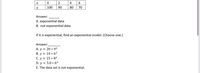 2
4
6.
y
100
90
80
70
Answer:
A. exponential data
B. not exponential data
If it is exponential, find an exponential model. (Choose one.)
Answer:
A. y = 20 * 9*
В. у %3D 10 *6*
С. у %3D 15 *8*
D. y = 5.0 * 6*
E. The data set is not exponential.
