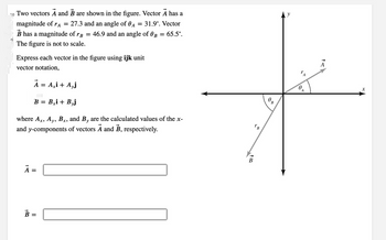 Answered: 。 Two Vectors A And B Are Shown In The… | Bartleby