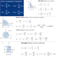 STEP 4:VARIGNON'S THEOREM
6
Right triangle (Origin of axes at centroid)
1
bh
h
Qyr = 2@yn
Arỹr = >
Anyn
2
3
3
|3D
C
B-
n
bl
hb³
1
36
36
72
Qxt
Qxn
AnXn
%3D
%3D
bl
bh
(h² + b³) I,
36
n
n
12
Quarter circle (Origin of axes at center of circle)
πι
A =
4
4r
x = y
В-
B
C
p4
I, = 1, =
I.
16
(9n² – 64)r4
I BB
= 0.05488,4
8
1447
Circle (Origin of axes at center)
d = 2r
nd²
I, =
nd4
A = tr²
4
4
64
C
ndª
I BB
B-
-B
5ar4
5nd4
Ixy
=0 Ip =
%3D
%3D
ху
2
32
4
64
1
|y
Rectangle (Origin of axes at centroid)
A = bh x
y =
2
h
C
bh³
hb3
bh
I
12
I, = 0 Ip
12
(h² + b?)
12
xy
II
