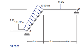 8 m
20 kN/m
FIG.P3.23
A
T
6 m
40 kN/m
6 m-
150 kN
-6 m-
B