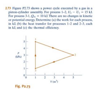 2.73 Figure P2.73 shows a power cycle executed by a gas in a
piston-cylinder assembly. For process 1-2, U₂ - U₁ = 15 kJ.
For process 3-1, Q31 = 10 kJ. There are no changes in kinetic
or potential energy. Determine (a) the work for each process,
in kJ, (b) the heat transfer for processes 1-2 and 2-3, each
in kJ, and (c) the thermal efficiency.
(kPa)
5
4
3
2
Fig. P2.73
2
3
V (m³)
4
5
2