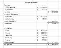 Income Statement
Revenues
Sales revenue
17,085.00
(-) Return in
300.00
Net sales
16,785.00
(-) Cost of goods sold
Purchases
9,000.00
(-) Return out
400.00
Cost of goods sold
8,600.00
Gross profit
8,185.00
(-) Expenses:
Rent
4,000.00
Wages
2,000.00
Telephone
580.00
Electricity
410.00
Interest
145.00
Total expenses
7,115.00
Net income
1,070.00
%24
%24
%24
%24
%24
