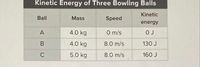 Kinetic Energy of Three Bowling Balls
Kinetic
Ball
Mass
Speed
energy
A
4.0 kg
O m/s
O J
В
4.0 kg
8.0 m/s
130 J
C
5.0 kg
8.0 m/s
160 J
