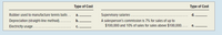 Type of Cost
Type of Cost
Supervisory salarles ..
A salesperson's commlsslon Is 7% for sales of up to
$100,000 and 10% of sales for sales above $100,000.... e.
Rubber used to manufacture tennis balls ..
d.
a.
Depreciation (stralght-line method)..
b.
Electricity usage ..
C.
