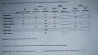 Perform these same calculations for 2018 and 2019, and enter the results in the following table.
2018
2019
2017
Price
Cost
Price
Cost
Price
Cost
(Dollars)
(Dollars)
(Dollars)
(Dollars)
(Dollars)
Quantity In Basket
(Dollars)
8.
15
2.
30
Notebooks
70
100
130
Calculators
1
70
2.
250
500
Large coffees
2.
100
4
6.
Energy drinks
50
1,200
150
180
Textbooks
10
120
Total cost
1,900
100
Price Index
Suppose the base year for this price index is 2017.
In the last row of the table, calculate and enter the value of the CSPI for the remaining years.
Between 2018 and 2019, the CSPI increased by
%
Between 2017 and 2018, the CSPI increased by
