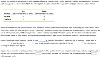 Consider two neighboring island countries called Arcadia and Euphoria. They each have 4 million labor hours available per week that they can use to
produce rye, jeans, or a combination of both. The following table shows the amount of rye or jeans that can be produced using 1 hour of labor.
Country
Arcadia
Euphoria
Rye
(Bushels per hour of labor)
8
5
Jeans
(Pairs per hour of labor)
16
20
Initially, suppose Arcadia uses 1 million hours of labor per week to produce rye and 3 million hours per week to produce jeans, while Euphoria uses 3
million hours of labor per week to produce rye and 1 million hours per week to produce jeans. Consequently, Arcadia produces 8 million bushels of rye
and 48 million pairs of jeans, and Euphoria produces 15 million bushels of rye and 20 million pairs of jeans. Assume there are no other countries
willing to trade goods, so in the absence of trade between these two countries, each country consumes the amount of rye and jeans it produces.
of jeans, and Euphoria's opportunity cost of producing 1 bushel of rye is
has a comparative advantage in the production of rye, and
has a comparative
Arcadia's opportunity cost of producing 1 bushel of rye is
of jeans. Therefore,
advantage in the production of jeans.
Suppose that each country completely specializes in the production of the good in which it has a comparative advantage, producing only that good. In
this case, the country that produces rye will produce
million bushels per week, and the country that produces jeans will produce
million pairs per week.