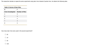 The researcher decides to repeat the same experiment using deer mice instead of pocket mice. He obtains the following data:
Table 2: Scores of Deer Mice
f
X
Arms Investigated
4
5
сл
6
7
8
25
10
20
Number of Mice
122
3
How many deer mice were used in the second experiment?
5
4
3
5