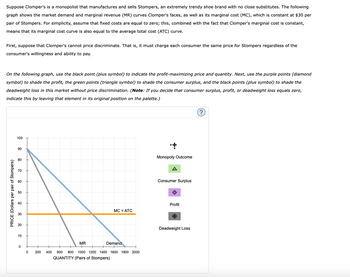 Answered: Suppose now that Clomper's is able to… | bartleby