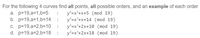 For the following 4 curves find all points, all possible orders, and an example of each order
а. р-19,а31,b%35
b. p=19,a=1,b=14
С. р319,а%32,b%3D10
d. p=19,a=2,b=18
y²=x²+x+5 (mod 19)
y²=x²+x+14 (mod 19)
y²=x²+2x+10 (mod 19)
y²=x²+2x+18 (mod 19)
:
:
:
:
