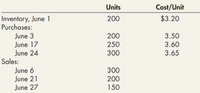 Units
Cost/Unit
Inventory, June 1
Purchases:
200
$3.20
June 3
June 17
200
3.50
250
3.60
June 24
Sales:
300
3.65
June 6
June 21
300
200
June 27
150
