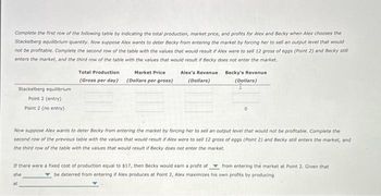 Complete the first row of the following table by indicating the total production, market price, and profits for Alex and Becky when Alex chooses the
Stackelberg equilibrium quantity. Now suppose Alex wants to deter Becky from entering the market by forcing her to sell an output level that would
not be profitable. Complete the second row of the table with the values that would result if Alex were to sell 12 gross of eggs (Point 2) and Becky still
enters the market, and the third row of the table with the values that would result if Becky does not enter the market.
Becky's Revenue
(Dollars)
Stackelberg equilibrium
Point 2 (entry)
Point 2 (no entry)
Total Production
(Gross per day)
Market Price
(Dollars per gross)
Alex's Revenue
(Dollars)
Now suppose Alex wants to deter Becky from entering the market by forcing her to sell an output level that would not be profitable. Complete the
second row of the previous table with the values that would result if Alex were to sell 12 gross of eggs (Point 2) and Becky still enters the market, and
the third row of the table with the values that would result if Becky does not enter the market.
If there were a fixed cost of production equal to $17, then Becky would earn a profit of from entering the market at Point 2. Given that
she
be deterred from entering if Alex produces at Point 2, Alex maximizes his own profits by producing
at