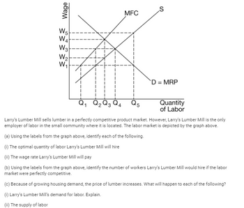 Answered: Wage W₁ WA W3 W₂ W₁ MFC S D = MRP Q₁ Q₂… | bartleby