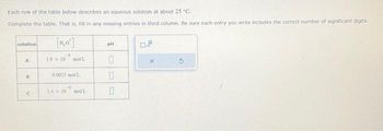 Each row of the table below describes an aqueous solution at about 25 °C.
Complete the table. That is, fill in any missing entries in third column. Be sure each entry you write includes the correct number of significant digits.
[HO]
solution
A
B
C
19 x 10
mol/L
0.0052 mol
-1
SA 10 mol 1.
pH
0
0
0
X