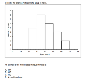 Answered: Consider the following histogram of a… | bartleby