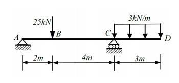 25kN
2m
B
4m
3kN/m
3m
D