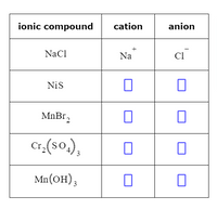 Answered: ionic compound cation anion NaCl Na Cl… | bartleby