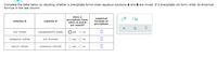 Complete the table below by deciding whether a precipitate forms when aqueous solutions A and B are mixed. If a precipitate will form, enter its empirical
formula in the last column.
Does a
precipitate form
when A and B
are mixed?
empirical
formula of
precipitate
solution A
solution B
zinc nitrate
manganese(II) iodide
O yes
no
potassium sulfide
zinc bromide
O yes
no
barium nitrate
potassium chloride
O yes
no
